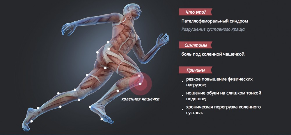 Воспаление надкостницы в коленном суставе первый канал народная медицина суставы
